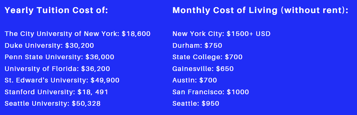 study in the usa- cost of living and tuition