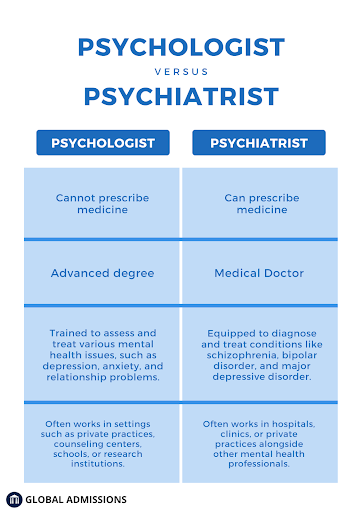 Do I Need a Psychologist or Psychiatrist? - Mental Health Rehabs