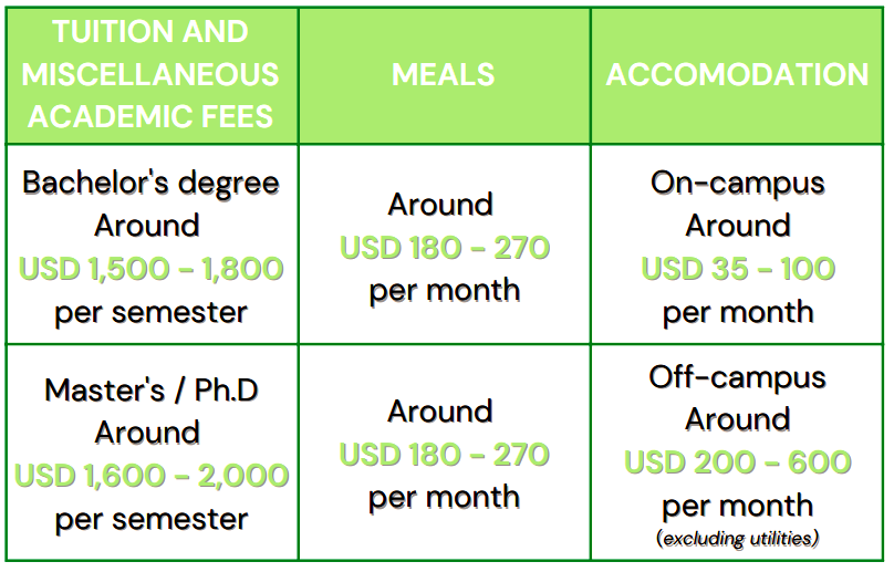 guide to study in taiwan