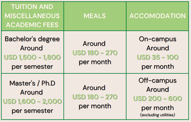 guide to study in taiwan