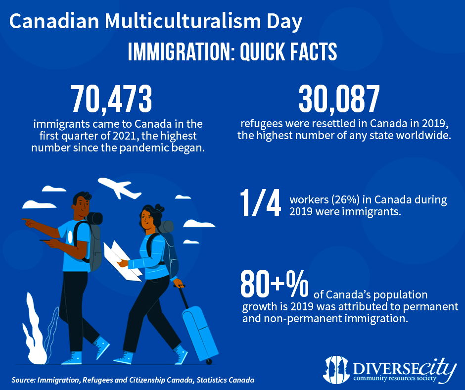 Reasons why you should study in Canada