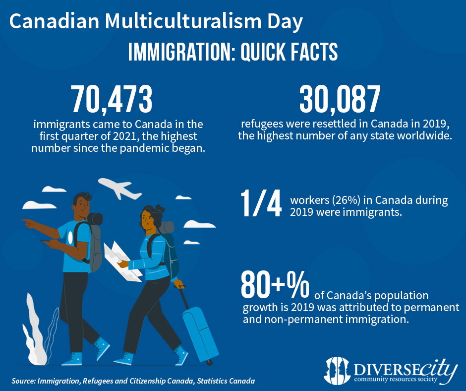 Reasons why you should study in Canada