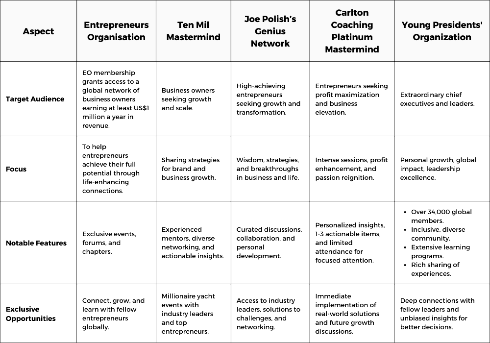 Differences of Mastermind Groups