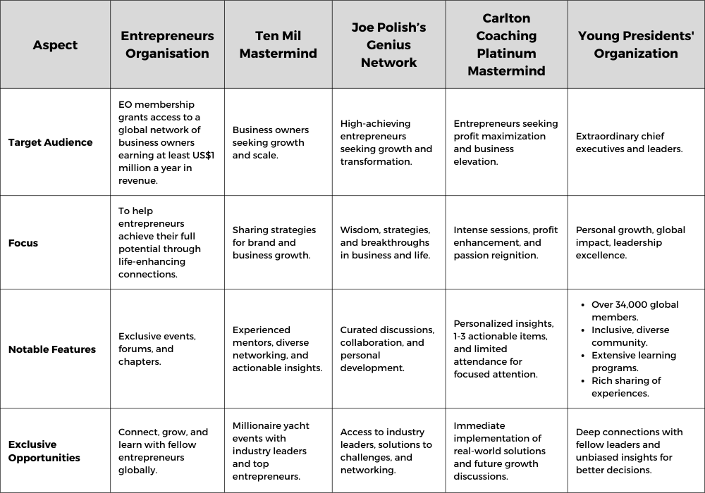Differences of Mastermind Groups