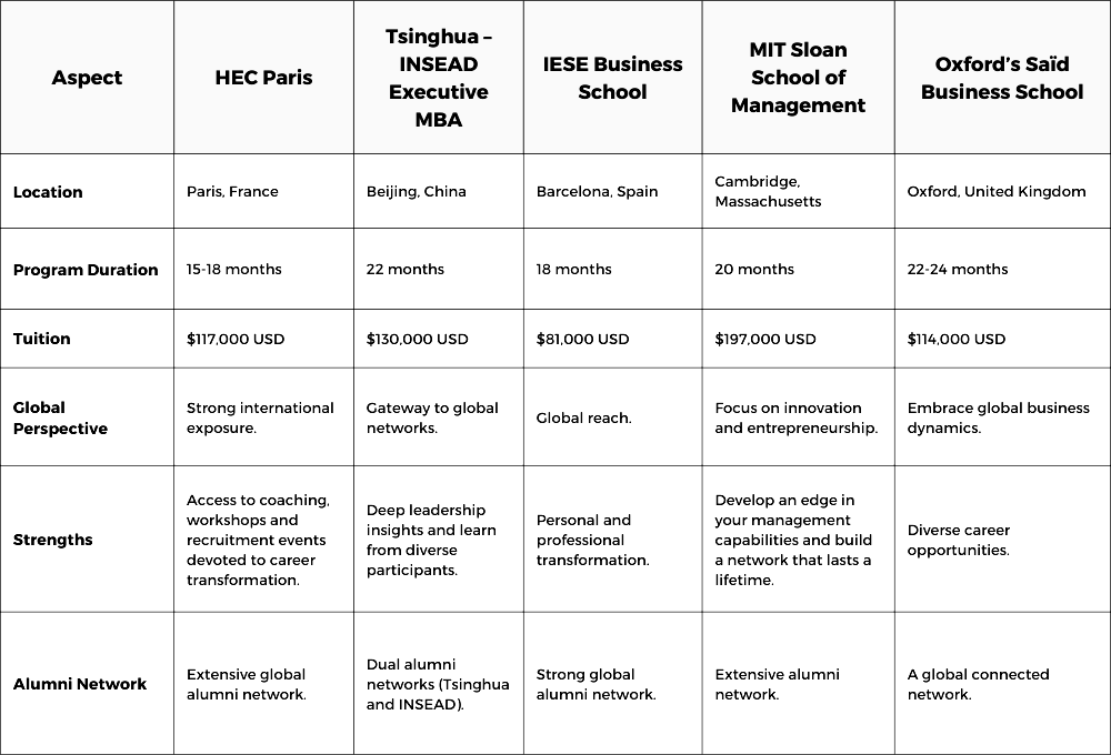 Table of Differences EMBA