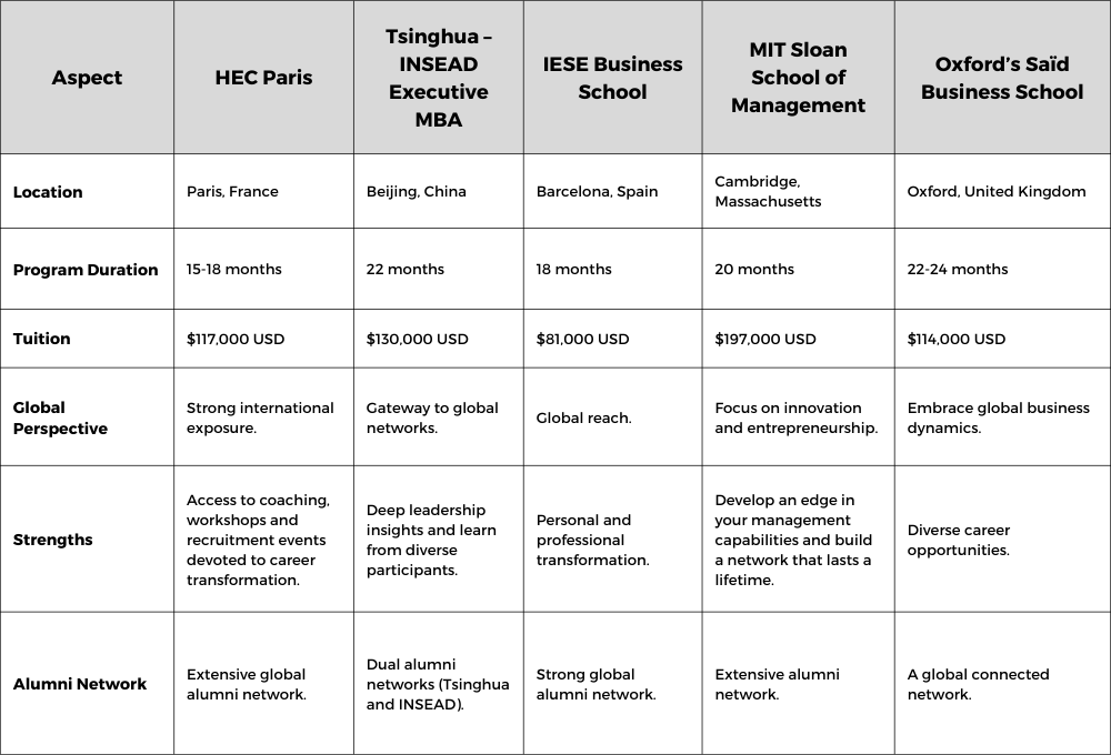 Table of Differences EMBA