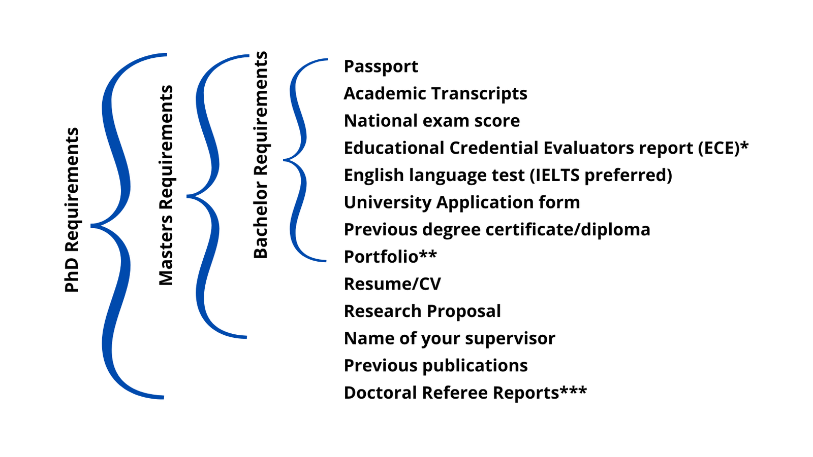 New Zealand Application Documents