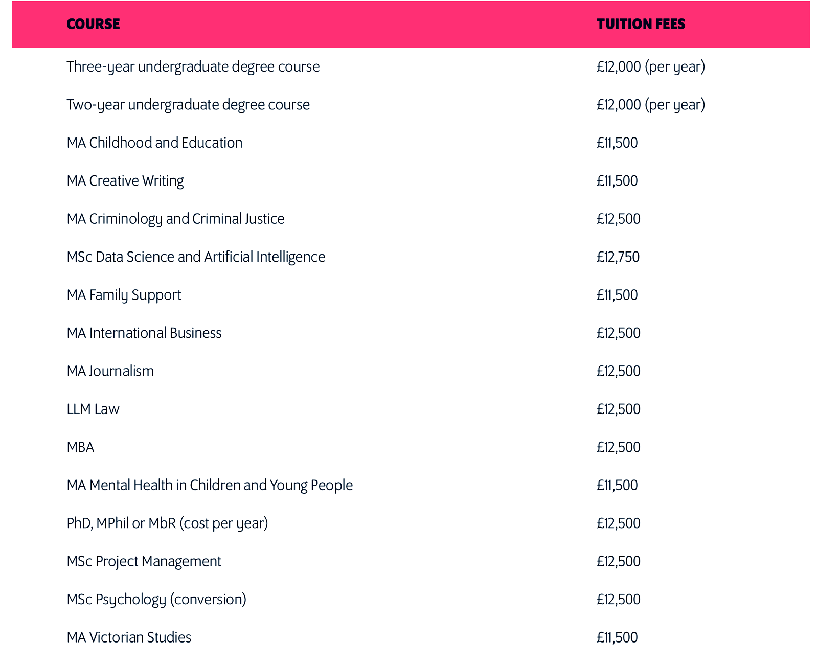 affordable universities uk