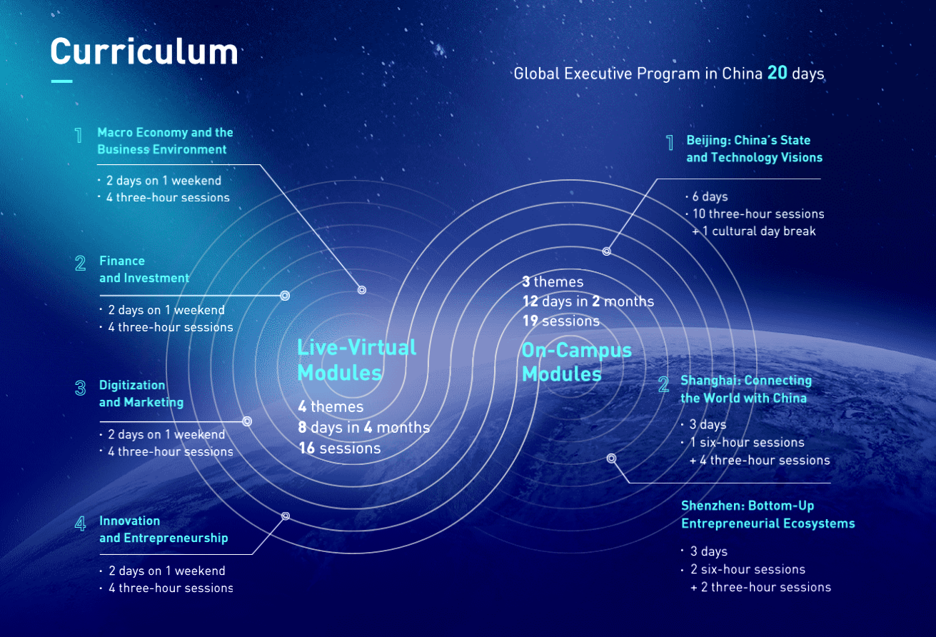 Tsinghua SEM Global Management Program Curriculum