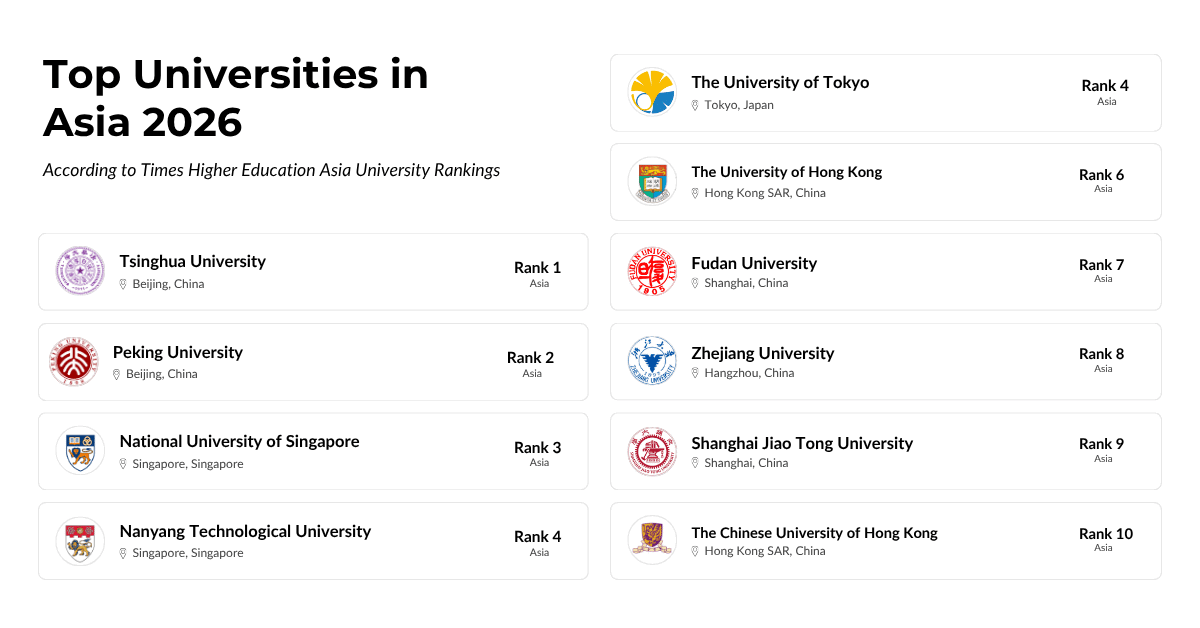 Top Universities in Asia 2026